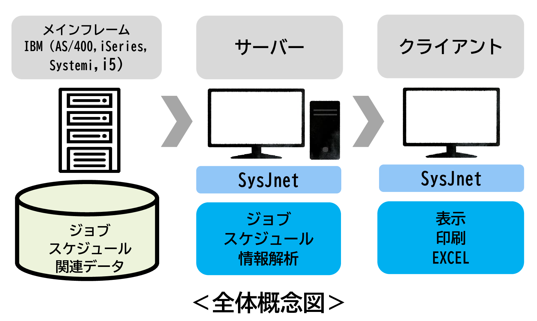 Snsoft SysJnet - 新日本ソフトウェア株式会社